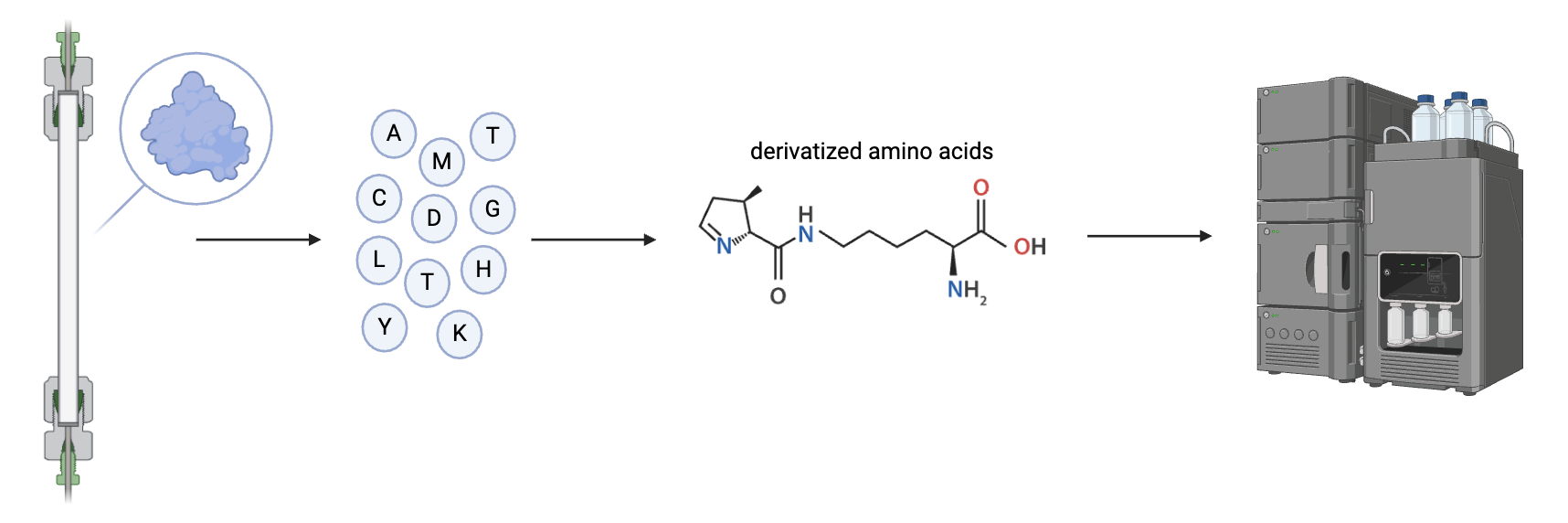 A diagram of a chemical formula Description automatically generated